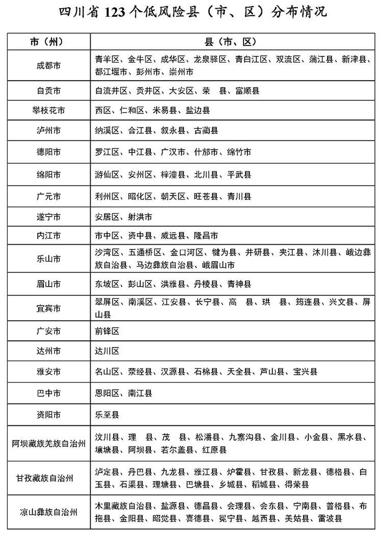 四川新增本土确诊病例13例(四川新增确诊病历) 四川新增本土确诊病例13例(四川新增确诊病历)