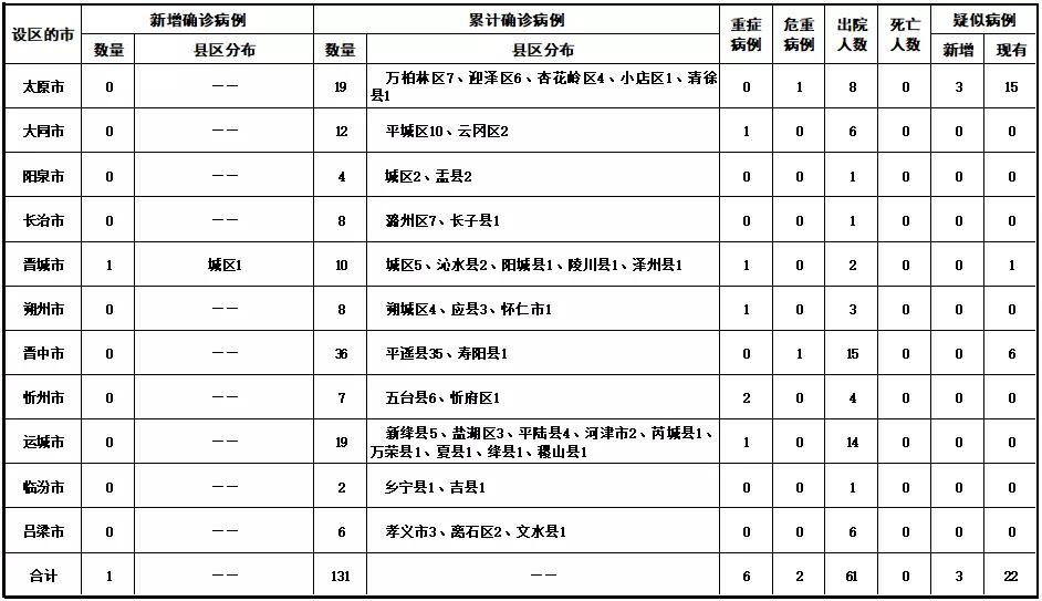 【山西新增本土确诊1例，山西新增1例本土病例活动轨迹】