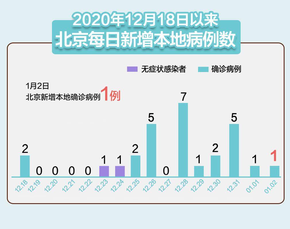 31省区市增62例本土/31省增19例本土8例 31省区市增62例本土/31省增19例本土8例