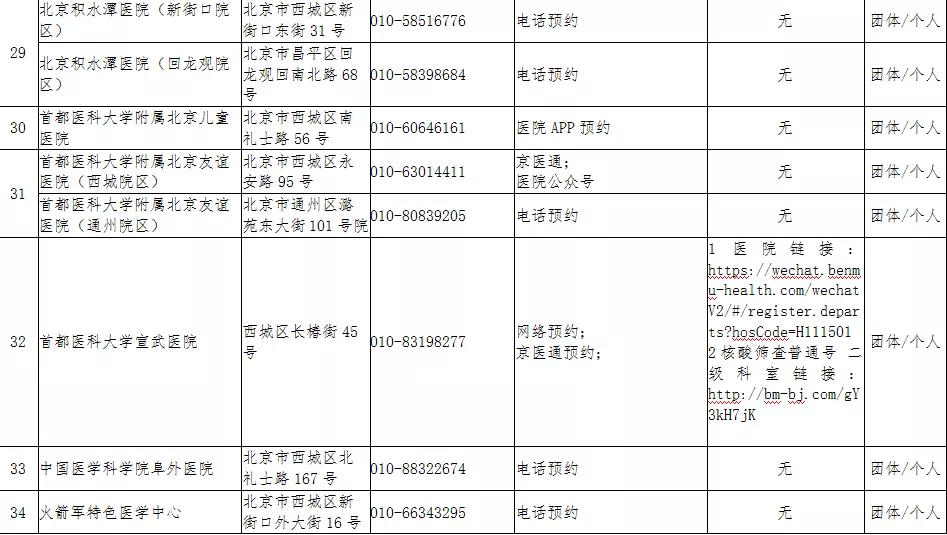 西安疫情风险等级/西安疫情风险区划分