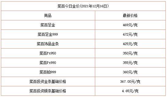 今天金价(今天金价多少钱一克今日价格表) 今天金价(今天金价多少钱一克今日价格表)