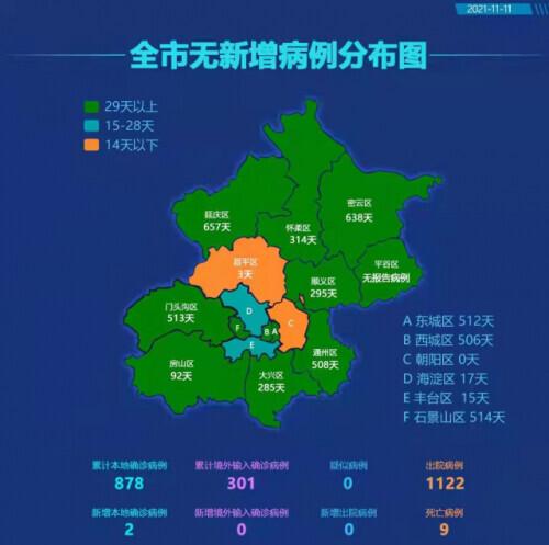 【大连增本土确诊3例，大连新增3例本地确诊病例】