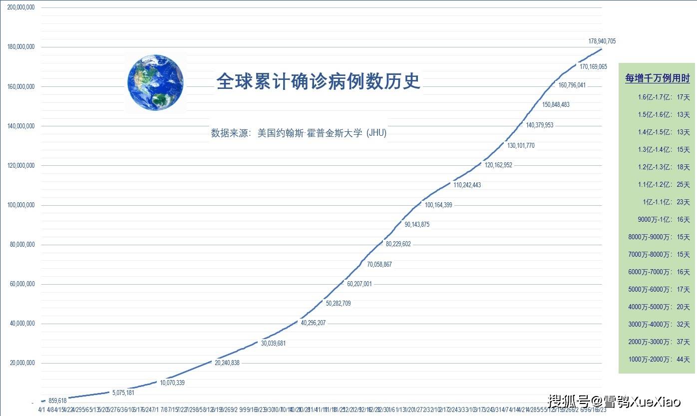 全球疫情最新状况(全球疫情最新情况公布) 全球疫情最新状况(全球疫情最新情况公布)