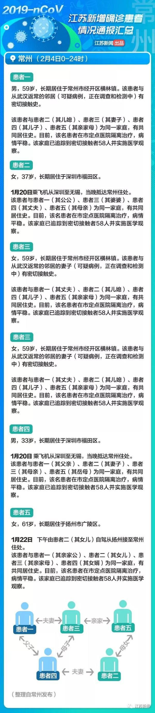 苏州新增6例本土确诊8例无症状(苏州新增确诊病例)