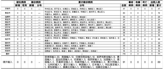 河南昨日新增本土确诊5例/河南新增1例本土病例具体详情是?