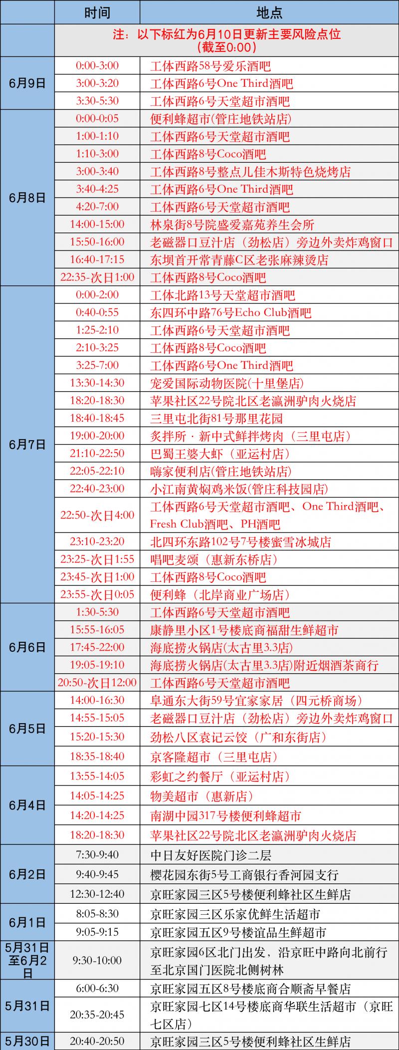 北京大兴报告1名阳性人员(北京大兴感染病例) 北京大兴报告1名阳性人员(北京大兴感染病例)