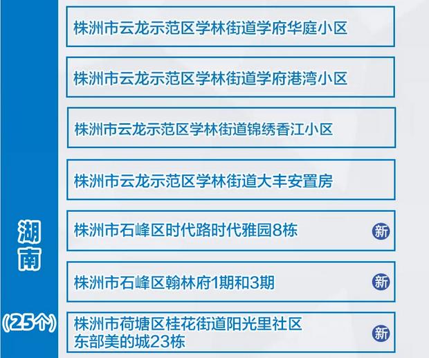 湖南株洲新增3例确诊病例(最新消息湖南株洲昨天新增6例新冠本土无症状感染者)