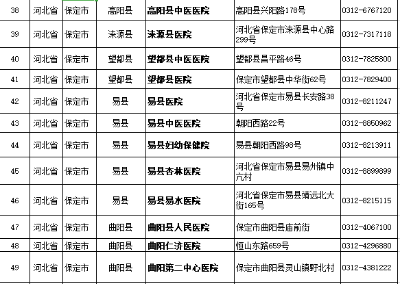 河北新增90例/河北新增90例的轨迹