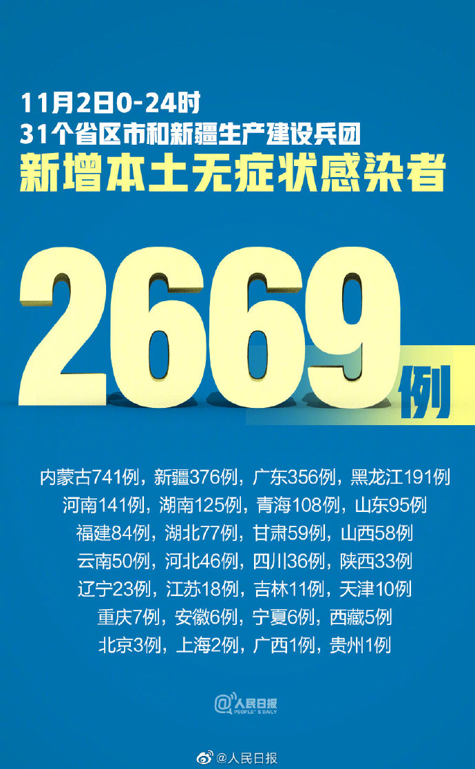31省新增2157例本土确诊/31省新增确诊22例 其中本土8例 31省新增2157例本土确诊/31省新增确诊22例 其中本土8例