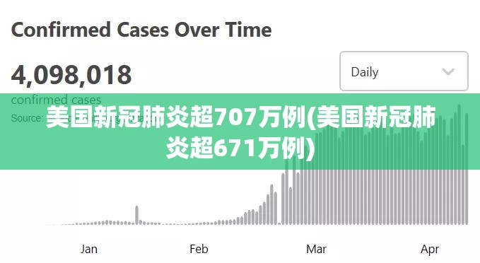 美国新冠肺炎超707万例(美国新冠肺炎超671万例)