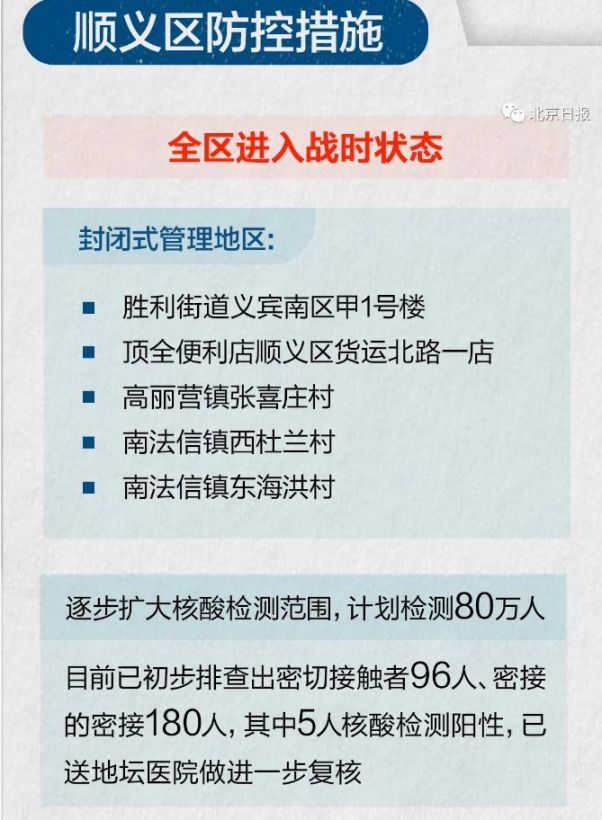 北京顺义区疫情最新情况(北京顺义疫情最新情况行动轨迹)
