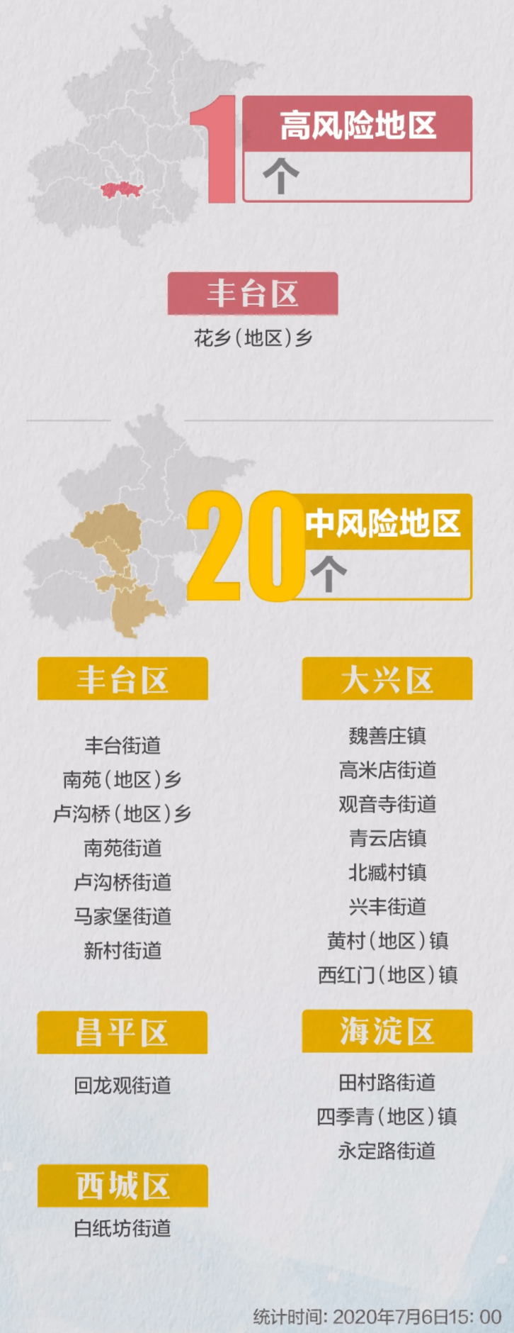 【北京仅剩4个中风险地区，北京有几个中风险地区和高风险地区】