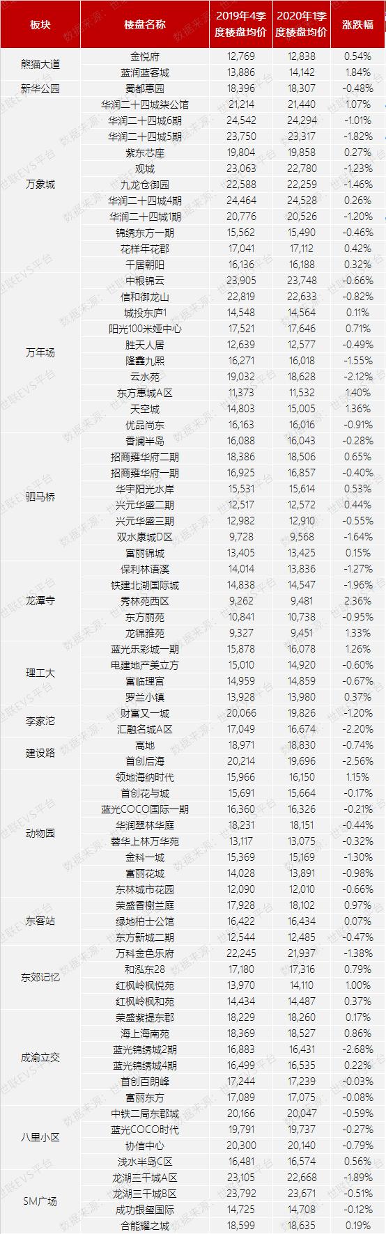 成都疫情最新数据消息(成都疫情最新情况 最新消息)