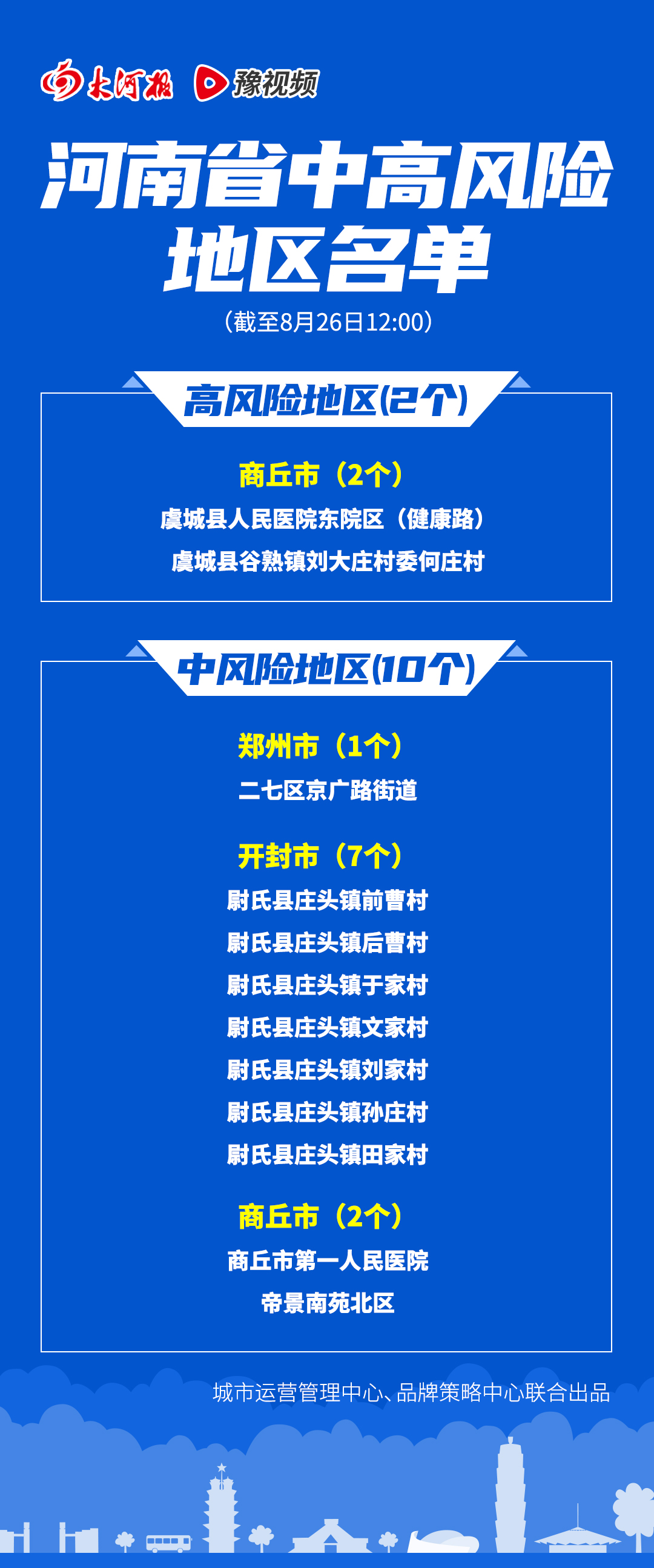 【河南中高风险地区清零，河南中高风险地区清零最新消息】