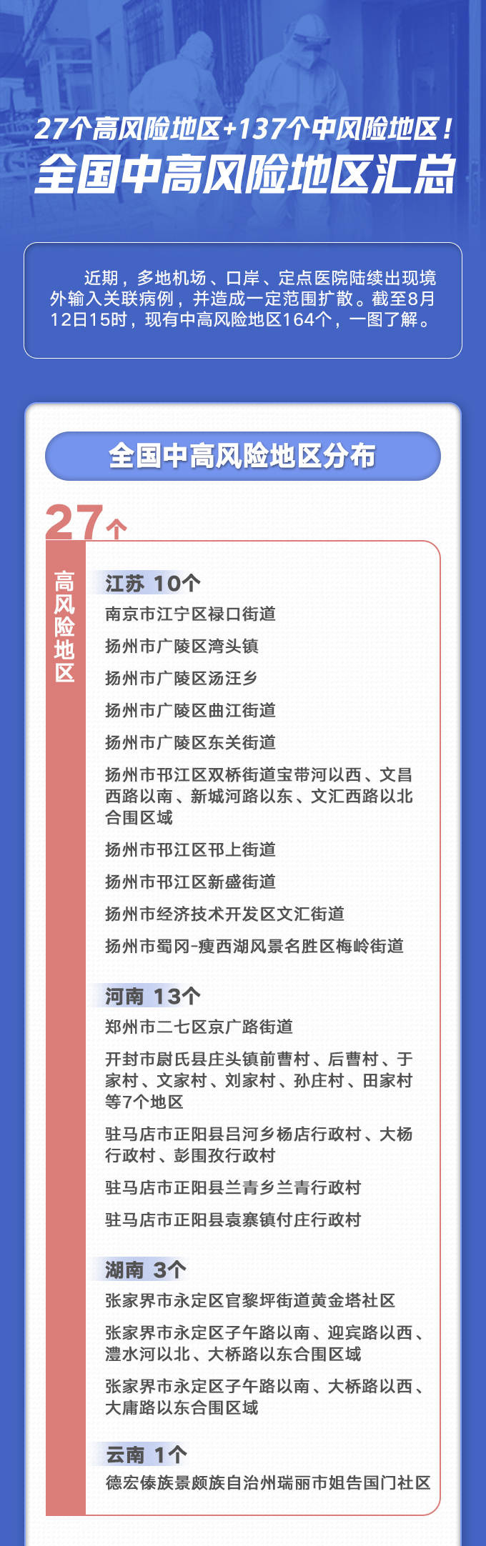 【中高风险区域最新名单，中高风险地区最新名单有哪些】