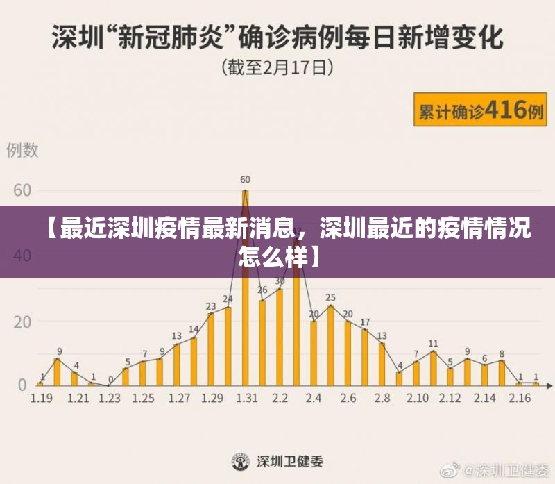 【最近深圳疫情最新消息,深圳最近的疫情情况怎么样】 【最近深圳疫情最新消息,深圳最近的疫情情况怎么样】