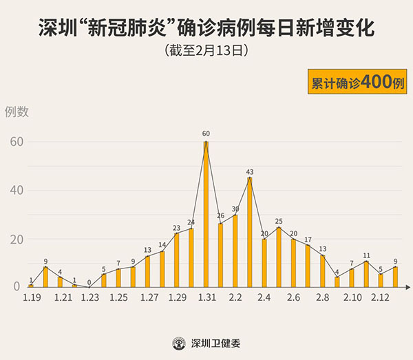 【最近深圳疫情最新消息,深圳最近的疫情情况怎么样】 【最近深圳疫情最新消息,深圳最近的疫情情况怎么样】