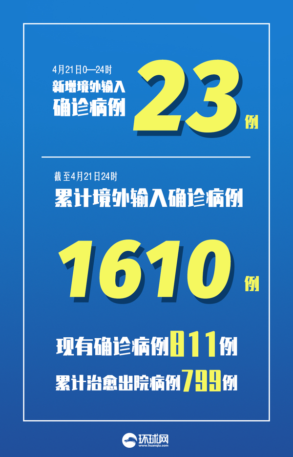 【一确诊病例密接千人，一确诊病例密接1751人】