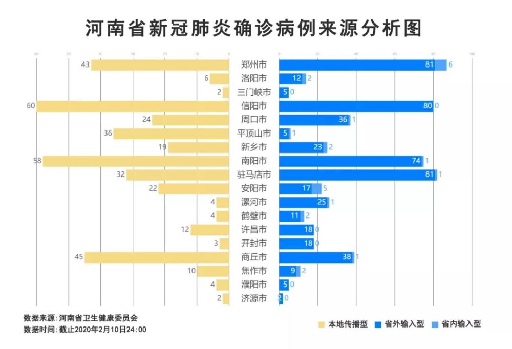 【河南疫情最新数据消息新增,河南疫情最新数据实时】 【河南疫情最新数据消息新增,河南疫情最新数据实时】