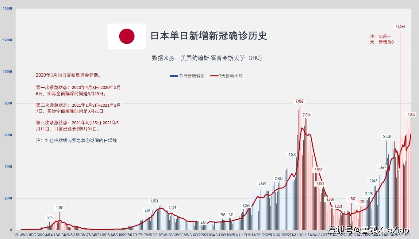 昨日本土确诊50例(昨日本土疫情)