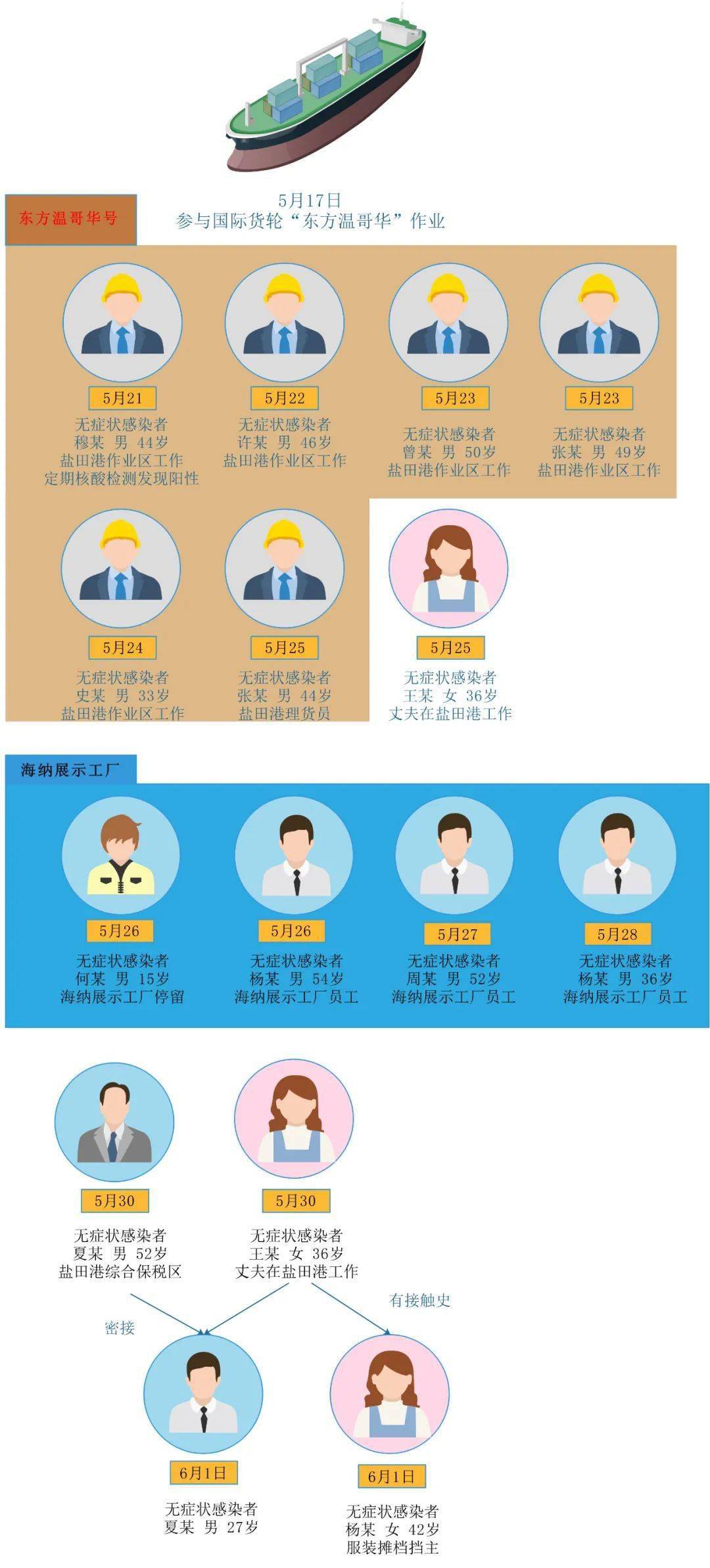 青岛疫情最新消息今天新增了15例(青岛疫情最新新增一例)