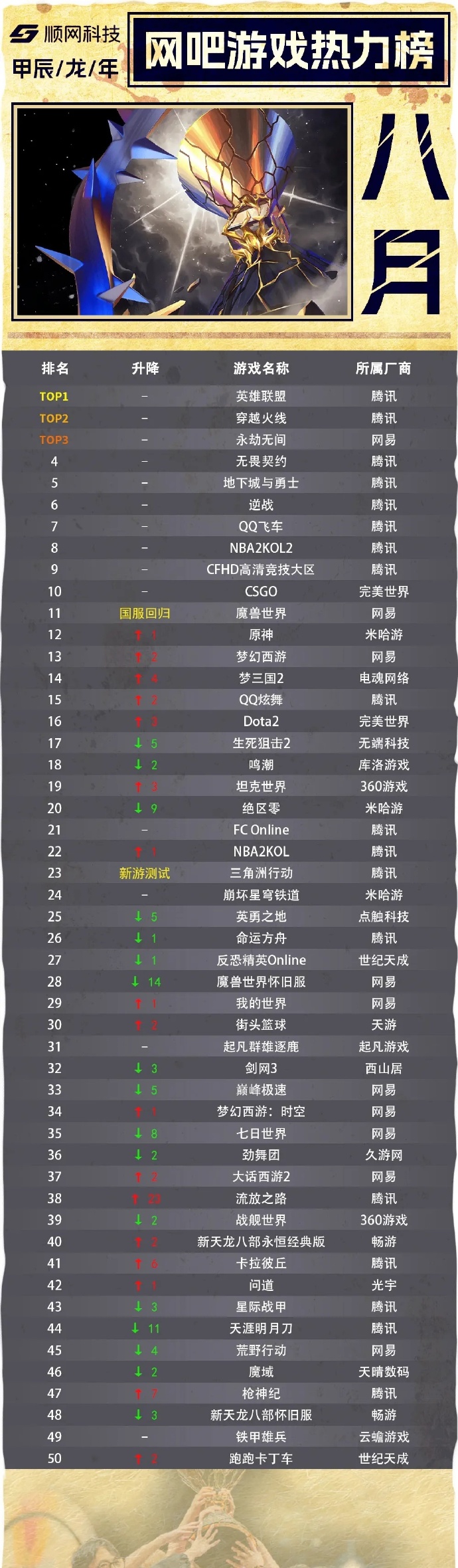 角色网游排行榜/网游角色游戏