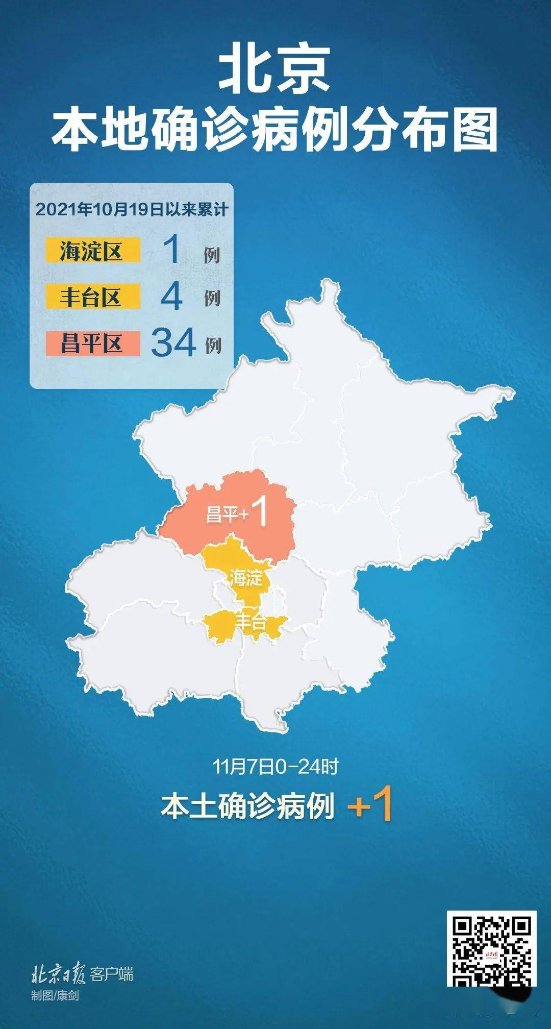 北京出现一例本地确诊病例/北京本土出现一例 北京出现一例本地确诊病例/北京本土出现一例