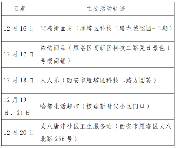 南京本轮发现阳性人员75例(南京发现阳性病例)