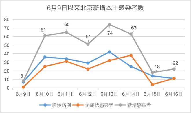 北京疫情最新进展/北京疫情最新境况 北京疫情最新进展/北京疫情最新境况