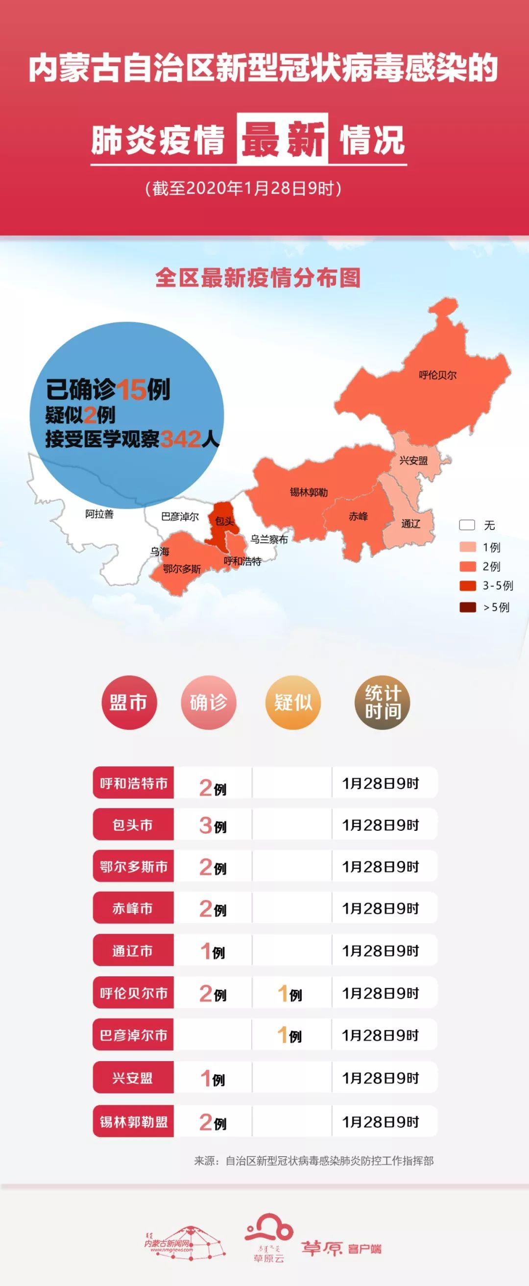 31省份新增本土确诊2例在内蒙古(内蒙新增本土病例哪里的)