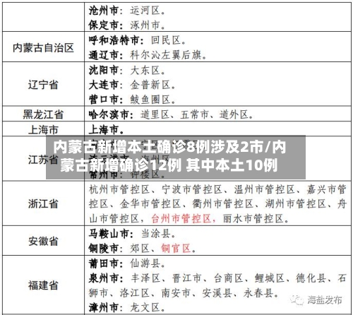 31省份新增本土确诊2例在内蒙古(内蒙新增本土病例哪里的)