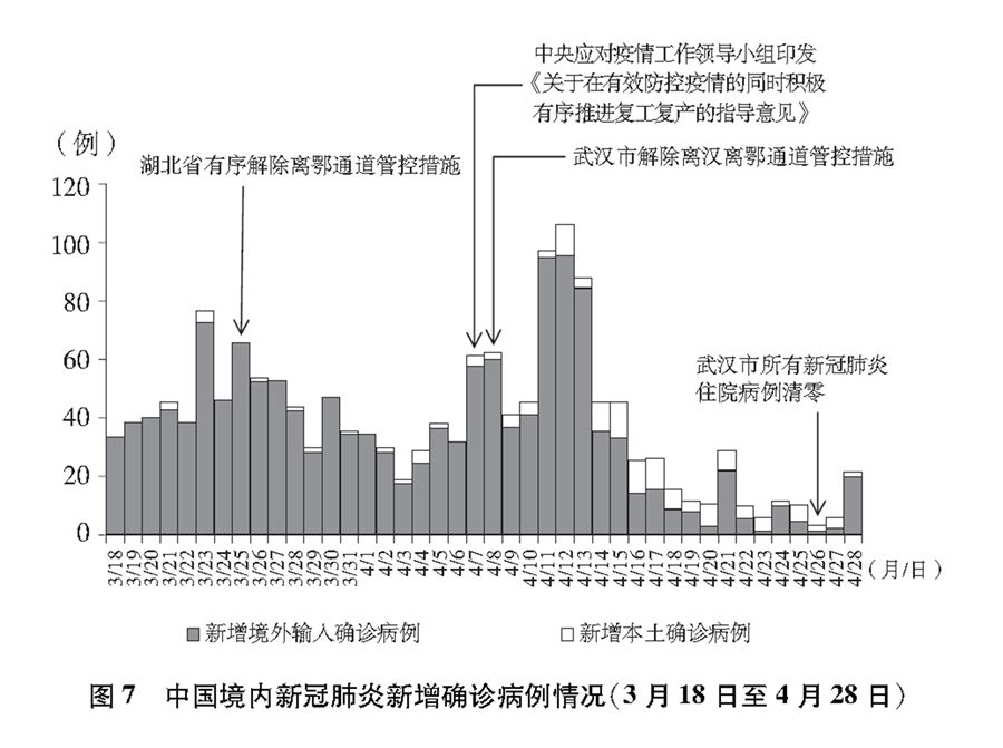 新发地疫情/新发地疫情中哪类人群的感染率最高