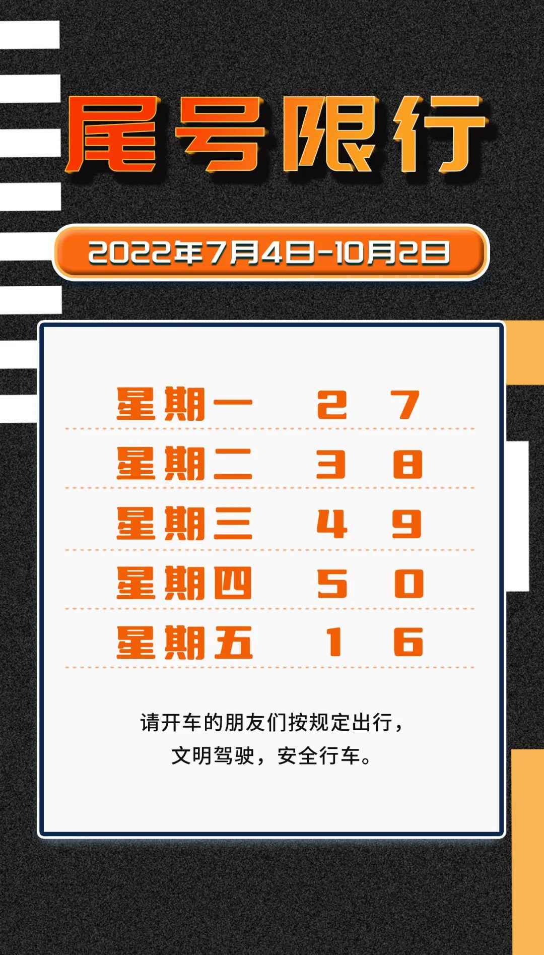 2023年5月新一轮限号(23号限号) 2023年5月新一轮限号(23号限号)