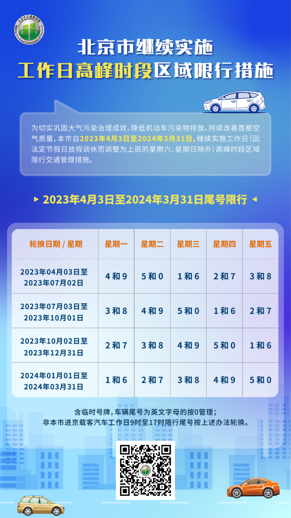 2023年5月新一轮限号(23号限号) 2023年5月新一轮限号(23号限号)