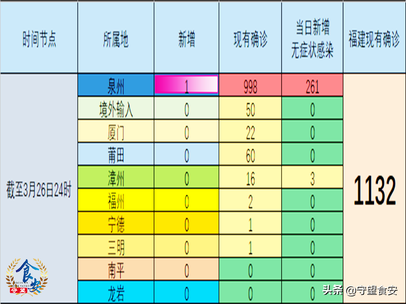 福建省报告新增病例/福建省报告新增病例情况 福建省报告新增病例/福建省报告新增病例情况