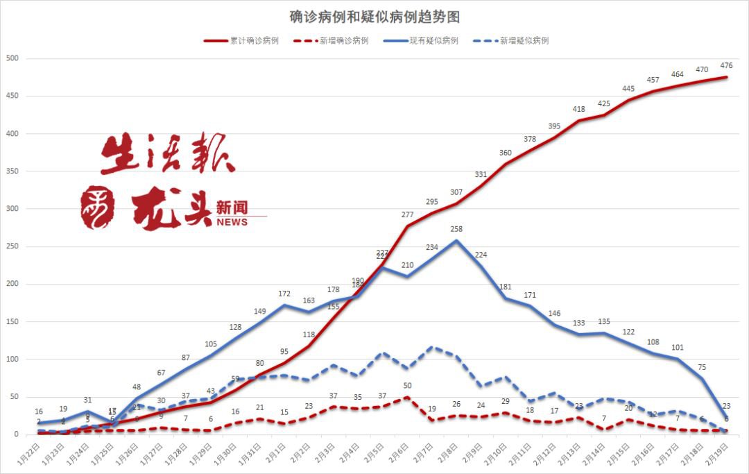 黑龙江最新疫情最新消息/黑龙江最新疫情最新消息实时情况 黑龙江最新疫情最新消息/黑龙江最新疫情最新消息实时情况