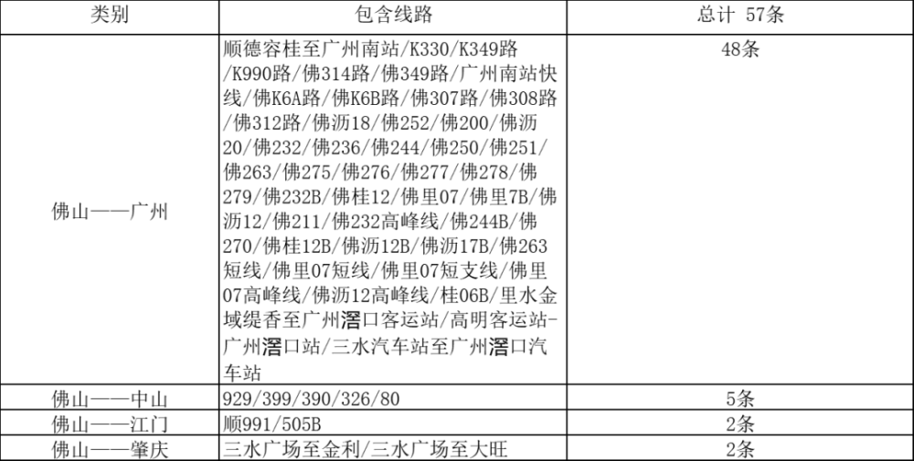 广州新增33例本土阳性感染者/广州新增11例本土确诊病例 广州新增33例本土阳性感染者/广州新增11例本土确诊病例
