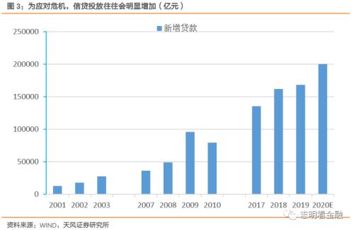 吉林疫情有望4月中旬迎来“拐点”(吉林疫情时间节点)