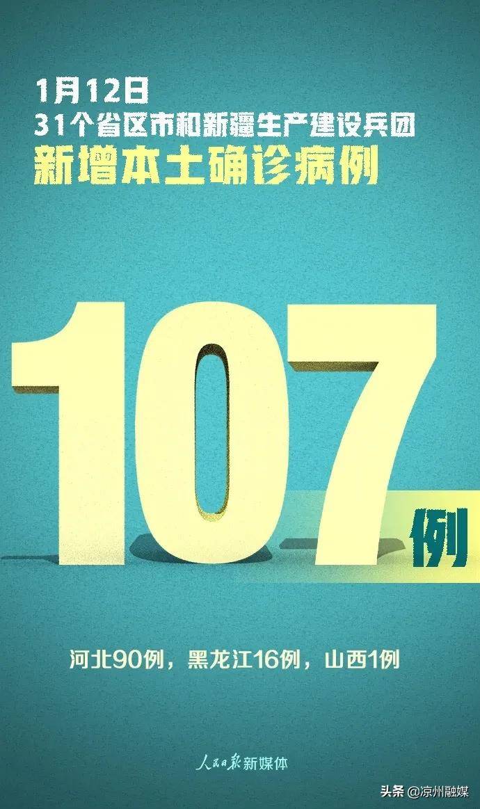 【31省新增本土107例,31省新增本土病例94例】 【31省新增本土107例,31省新增本土病例94例】