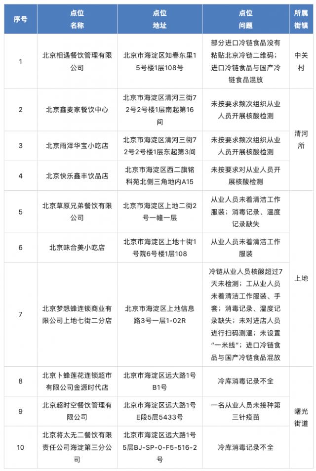 北京海淀疫情(北京海淀区疫情最新通报) 北京海淀疫情(北京海淀区疫情最新通报)