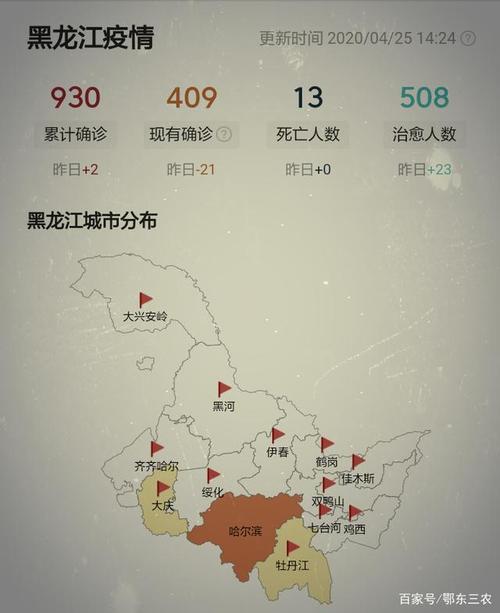 最新哈尔滨疫情(哈尔滨最新疫情结果)