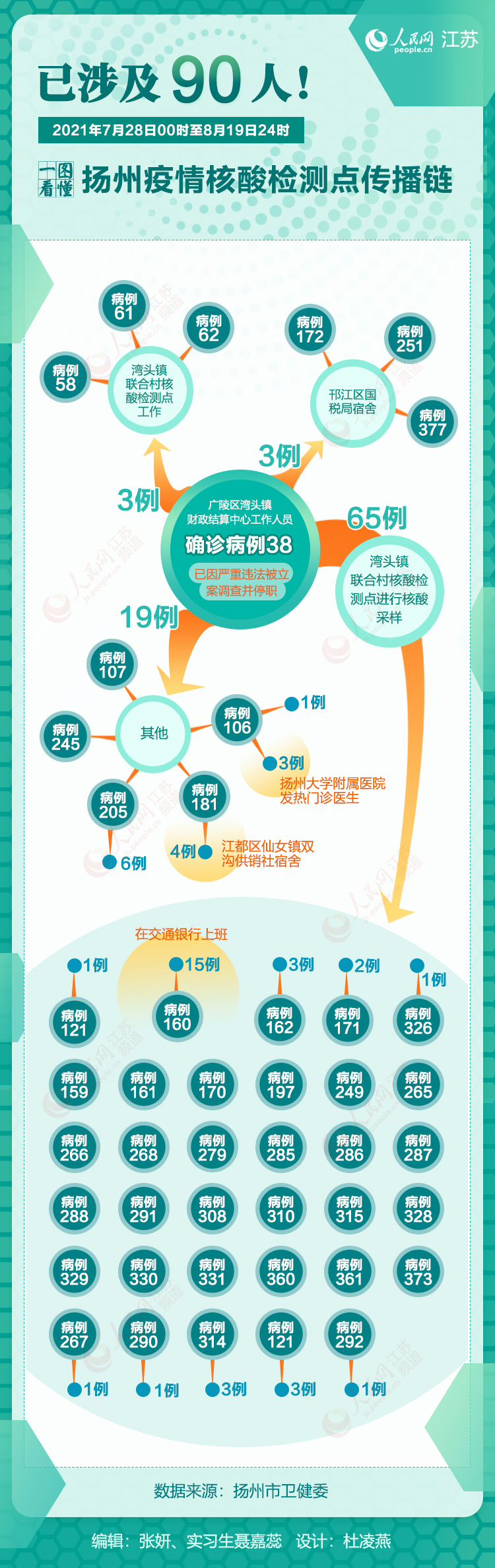 【扬州目前最新疫情,扬州目前最新疫情分布】 【扬州目前最新疫情,扬州目前最新疫情分布】