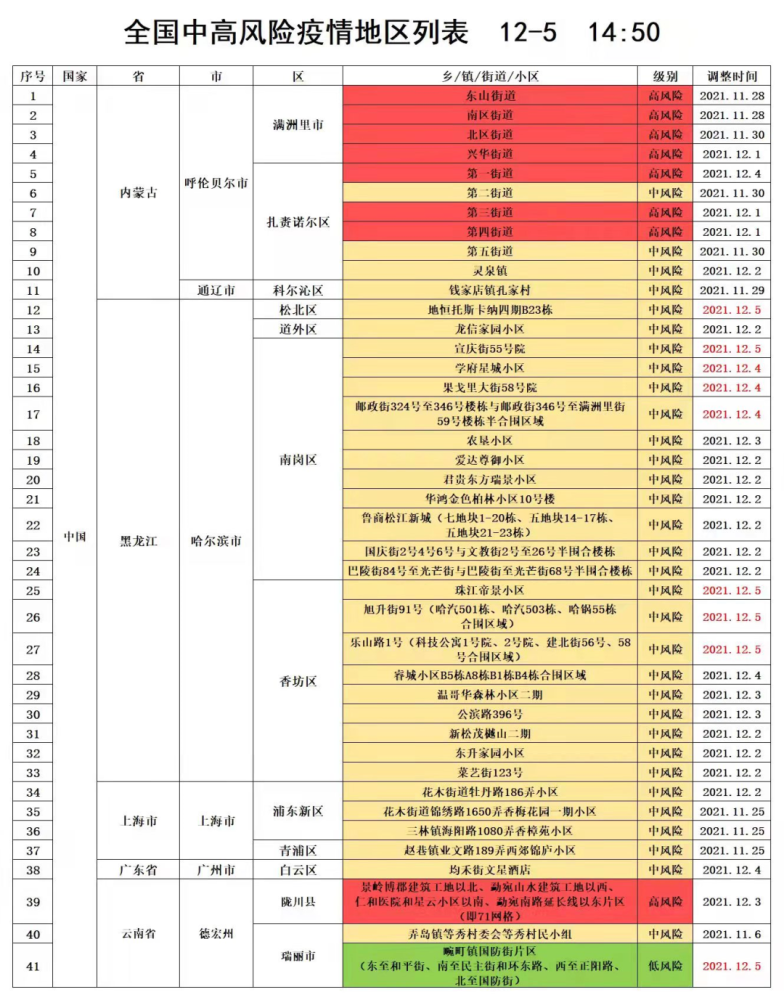 【全国中高风险地区名单,全国中高风险地区名单实时公布】 【全国中高风险地区名单,全国中高风险地区名单实时公布】