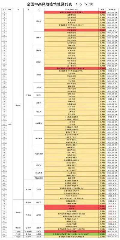 【全国中高风险地区名单,全国中高风险地区名单实时公布】 【全国中高风险地区名单,全国中高风险地区名单实时公布】
