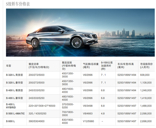 【奔驰s350报价及图片，奔驰s300价格表】