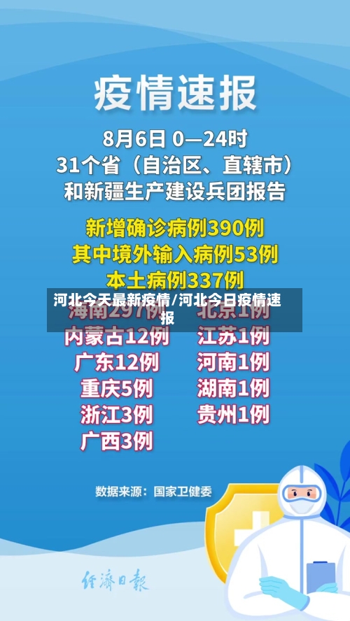 【河北疫情最新数据消息，河北疫情最新数据消息今天新增无症状】