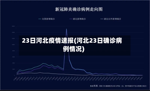 【河北疫情最新数据消息，河北疫情最新数据消息今天新增无症状】