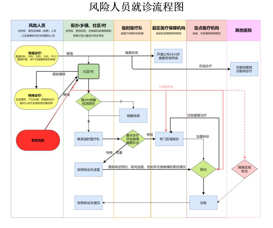 西安最新的疫情情况/西安最新疫情通告 西安最新的疫情情况/西安最新疫情通告