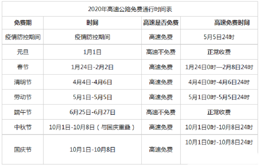 51高速免费时间表2023/51高速免费从几点开始