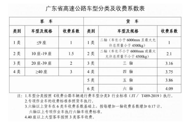 51高速免费时间表2023/51高速免费从几点开始
